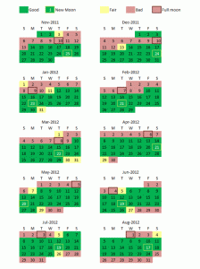 puerto rico bio bay moon calendar